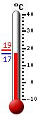 Attualmente: 17.8, Max: 17.8, Min: 16.9