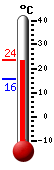 Attualmente: 18.1, Max: 18.2, Min: 16.9
