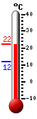 Attualmente: 18.3, Max: 22.7, Min: 16.9