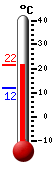 Attualmente: 26.6, Max: 26.8, Min: 18.3