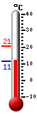Attualmente: 12,1, Max: 20,6, Min: 11,3